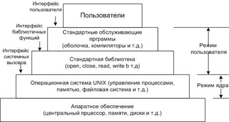 https://moodle.kstu.ru/pluginfile.php/114/mod_page/content/4/1-4.gif