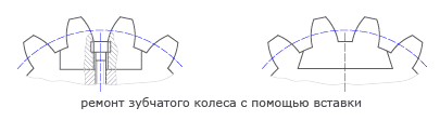 Восстановление зубчатых колес