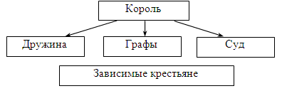 ГДЗ по истории средних веков 6 класс Агибалова ФГОС | Страница 20