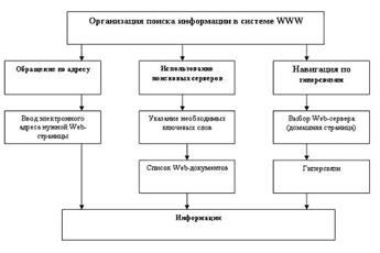 Рисунок 1