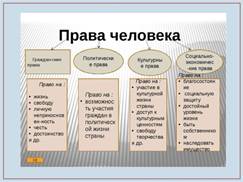 ÐšÐ°Ñ€Ñ‚Ð¸Ð½ÐºÐ¸ Ð¿Ð¾ Ð·Ð°Ð¿Ñ€Ð¾ÑÑƒ Ð¿Ñ€Ð°Ð²Ð° Ð¸ ÑÐ²Ð¾Ð±Ð¾Ð´Ñ‹ Ñ‡ÐµÐ»Ð¾Ð²ÐµÐºÐ° Ð¸ Ð³Ñ€Ð°Ð¶Ð´Ð°Ð½Ð¸Ð½Ð° Ð´Ð½Ñ€