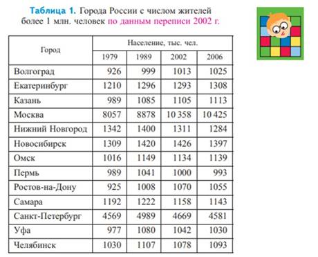 УРОК №1 Представление данных, изображение №1