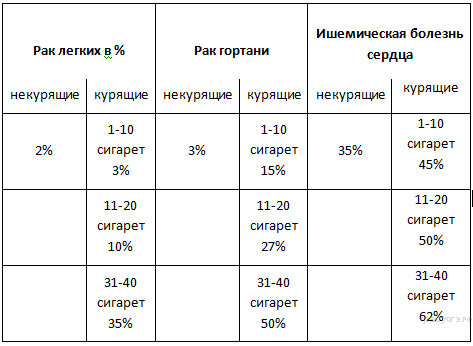 https://bio-oge.sdamgia.ru/get_file?id=5428