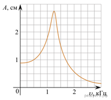 https://phys-ege.sdamgia.ru/get_file?id=101069&png=1