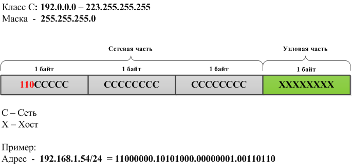 255.255 255.248 какая маска