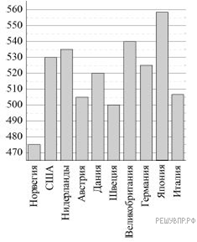 https://math5-vpr.sdamgia.ru/get_file?id=782&png=1