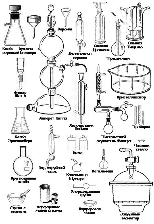 Лабораторное оборудование фото и названия