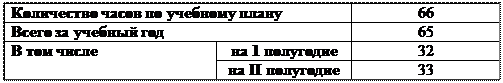 Надпись: Количество часов по учебному плану	66
Всего за учебный год	65
В том числе	на 1 полугодие	32
	на II полугодие	33

