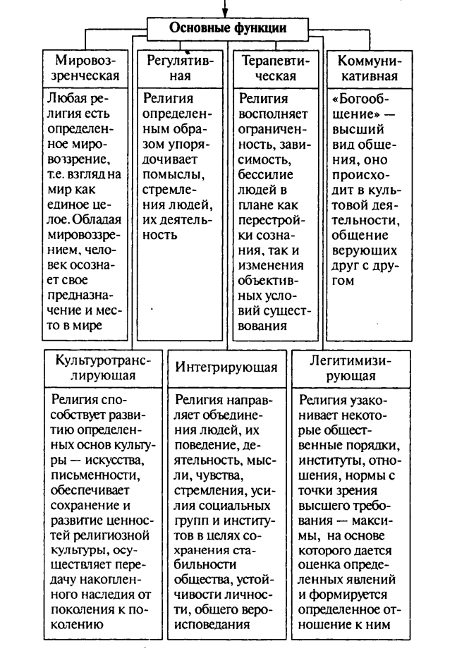 Обществознание схемы и таблицы