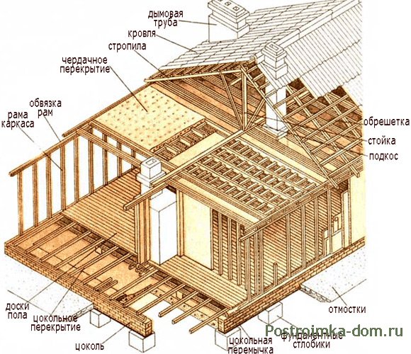 http://postroimka-dom.ru/uploads/posts/2013-11/1383321286_2.jpg