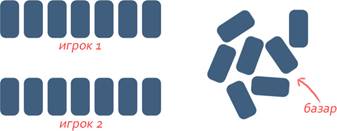 Правила Игры в Домино - Как Играть в Домино Козёл