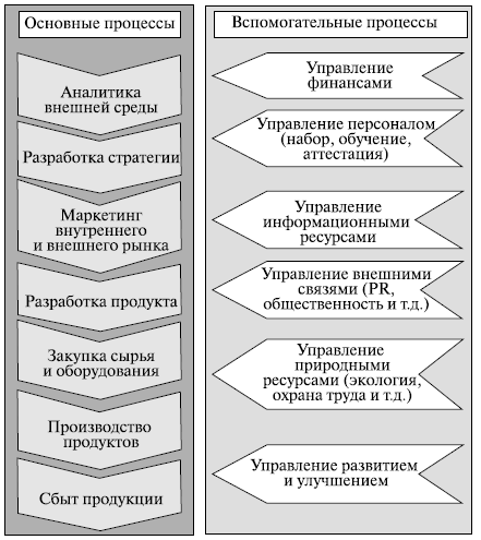 http://www.intuit.ru/department/itmngt/itmangt/8/08_06.gif