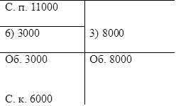 С. п. 11000	

3) 8000
6) 3000	
Об. 3000	Об. 8000

С. к. 6000	

