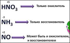 https://fsd.videouroki.net/products/conspekty/himia8/43-okislitiel-no-vosstanovitiel-nyie-rieaktsii.files/image012.jpg