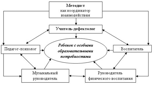 http://festival.1september.ru/articles/600289/img1.gif