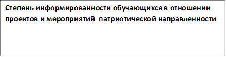 Степень информированности обучающихся в отношении проектов и мероприятий  патриотической направленности