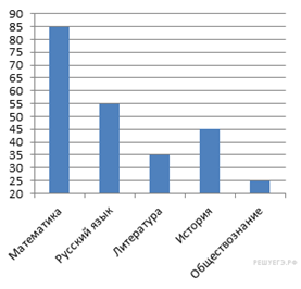 https://math7-vpr.sdamgia.ru/get_file?id=3176&png=1