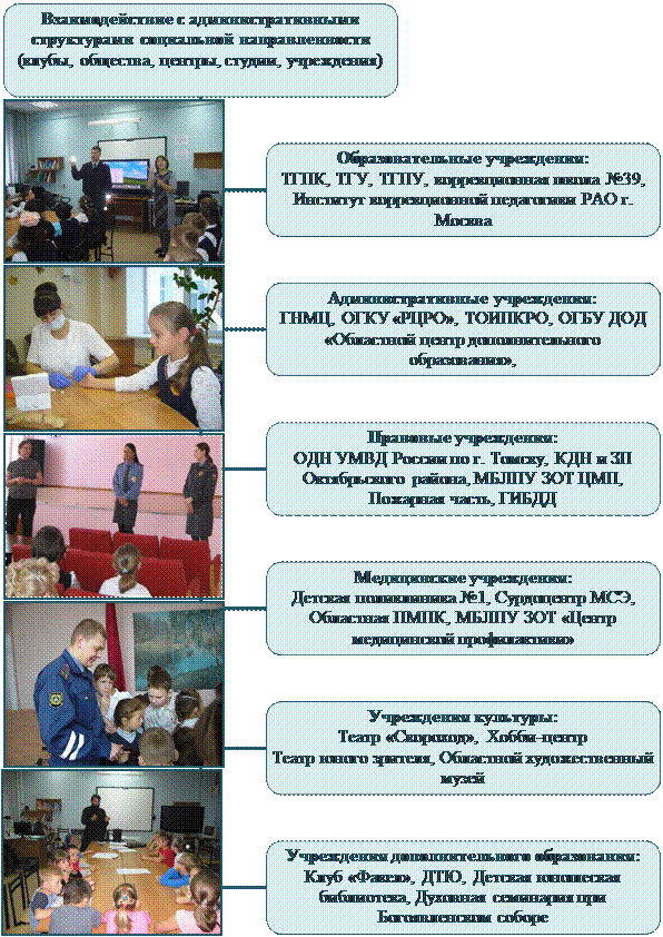 Организационная диаграмма