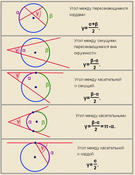 http://alwebra.com.ua/pluginfile.php?file=/1321/mod_page/content/1/okr_sv_ugl_2.png