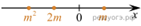 https://oge.sdamgia.ru/get_file?id=42809&png=1