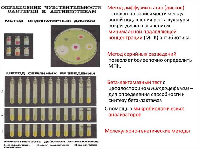 Антибиотики. Исторические данные развития химиотерапии - online presentation