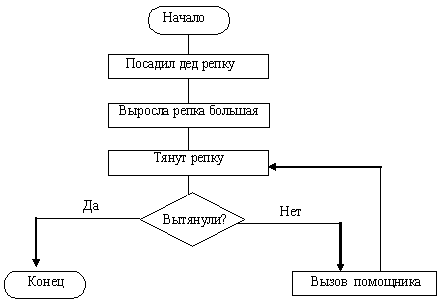 Схема сказа онлайн