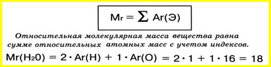 относительная молекулярная масса