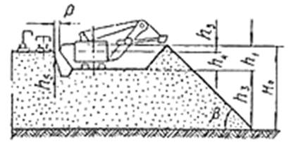 Схема бульдозерного отвалообразования