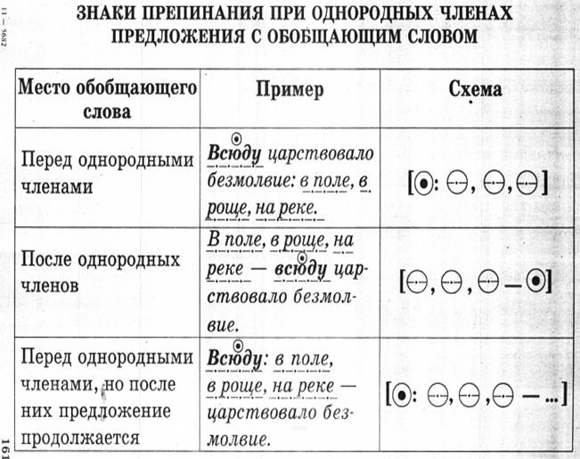 Предложение со схемой о и о