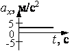 http://85.142.162.119/os11/docs/BA1F39653304A5B041B656915DC36B38/questions/20297/innerimg3.gif