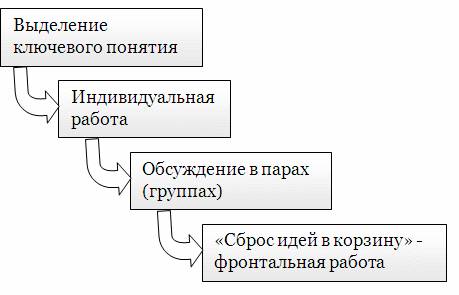 https://fsd.compedu.ru/html/2017/12/04/i_5a2540b4db040/phpOpUHqg_priemy-kriticheskogo-myshleniya_2.png