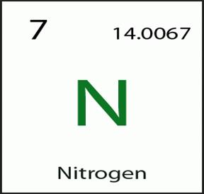 http://www.askipedia.com/wp-content/uploads/2012/05/Nitrogen-e1337431909307.gif