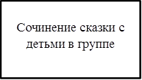 Сочинение сказки с детьми в группе
