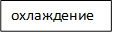 охлаждение