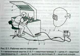 rabo4ee_mesto_svarshika_4.jpg