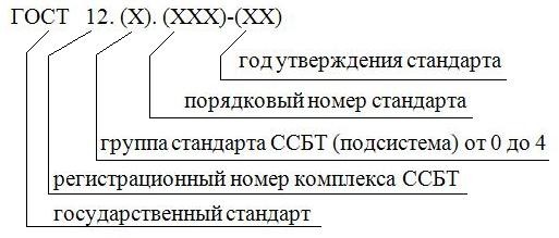 Номер системы стандартов безопасности труда. Принцип построения ССБТ. ГОСТ 12.1.030 "ССБТ. Электробезопасность. Защитное заземление, зануление".. ГОСТ номер комплекса. Как обозначается государственное предприятие.