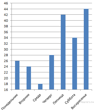 https://math6-vpr.sdamgia.ru/get_file?id=3163