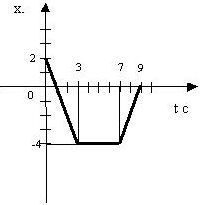 http://www.abitura.com/open_lessons/urok_2_4_1.jpg