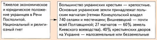 Причины разрыва Украины и Польши