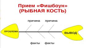 Описание: https://urok.1sept.ru/articles/688028/img2.jpg