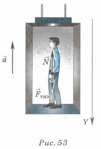 движение лифта