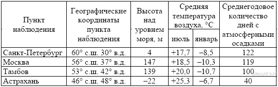 https://geo-oge.sdamgia.ru/get_file?id=345