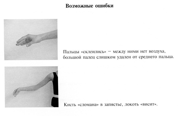 ошибки положения кисти