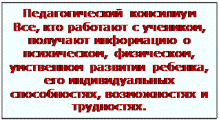 Надпись: Педагогический консилиум
Все, кто работают с учеником, получают информацию о психическом, физическом, умственном развитии ребенка, его индивидуальных способностях, возможностях и трудностях.
