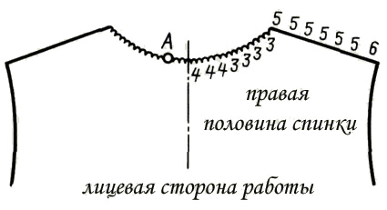 Как вывязывать пройму