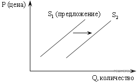 http://soc.reshuege.ru/get_file?id=6864