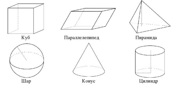 https://resh.edu.ru/uploads/lesson_extract/4756/20190801161308/OEBPS/objects/c_geom_10_3_1/2e2f608b-bf68-49e1-92de-c5a97f757f0f.png