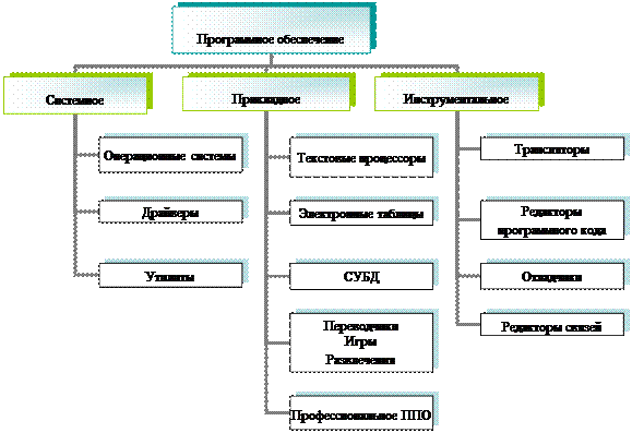 Организационная диаграмма это диаграмма