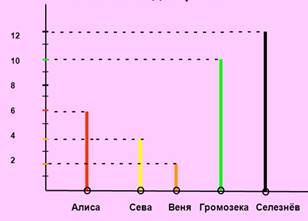 http://images.myshared.ru/4/228644/slide_9.jpg