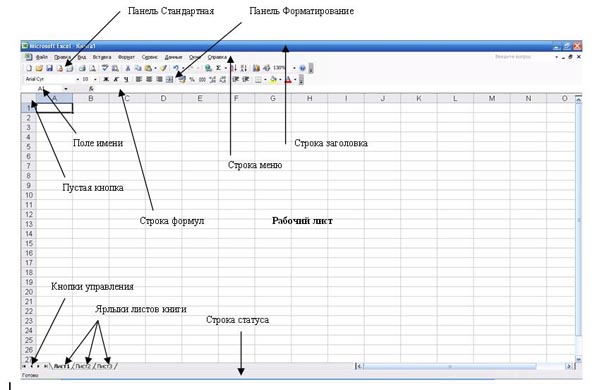 Окно программы MS Excel: Основные объекты